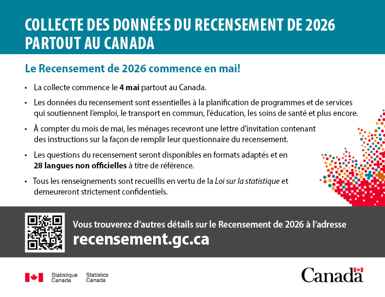 Le Recensement de la population de 2026